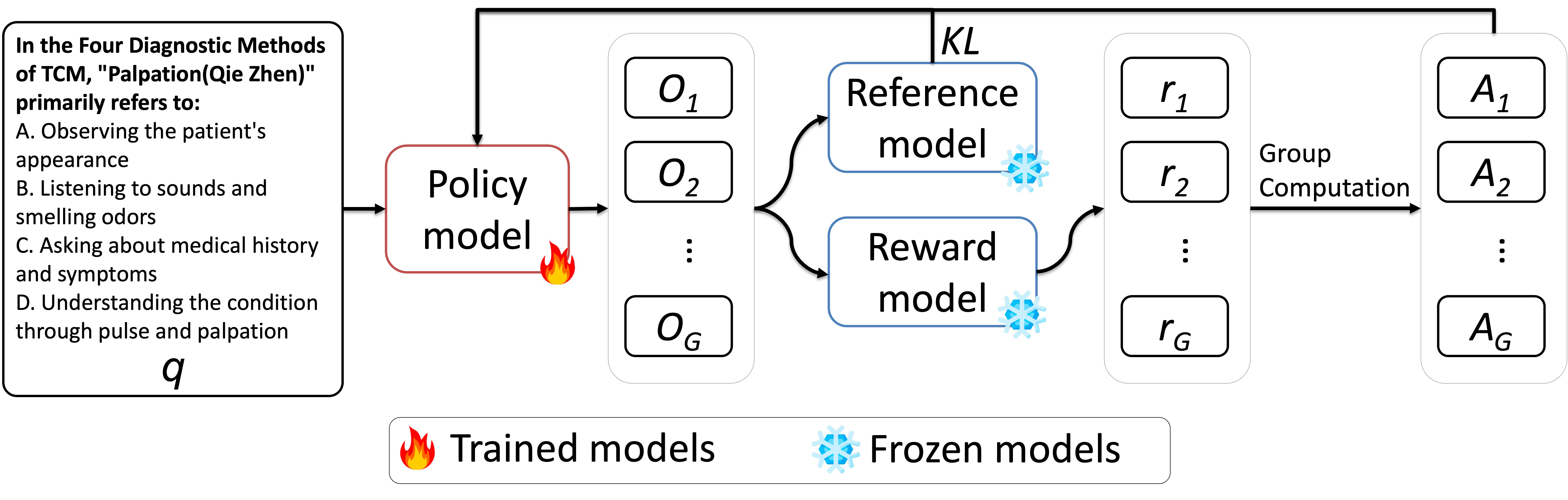 GRPO training framework