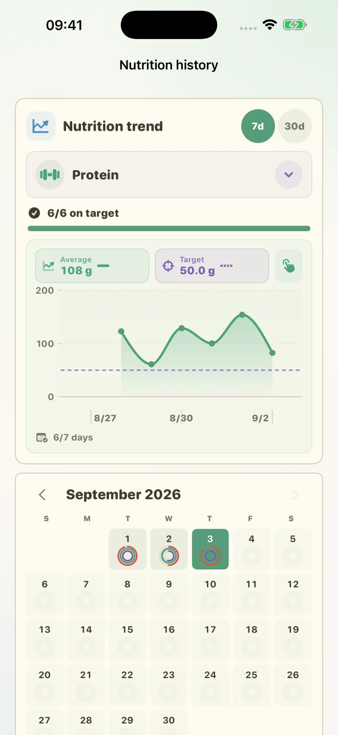Nutrition history with daily nutrient trends