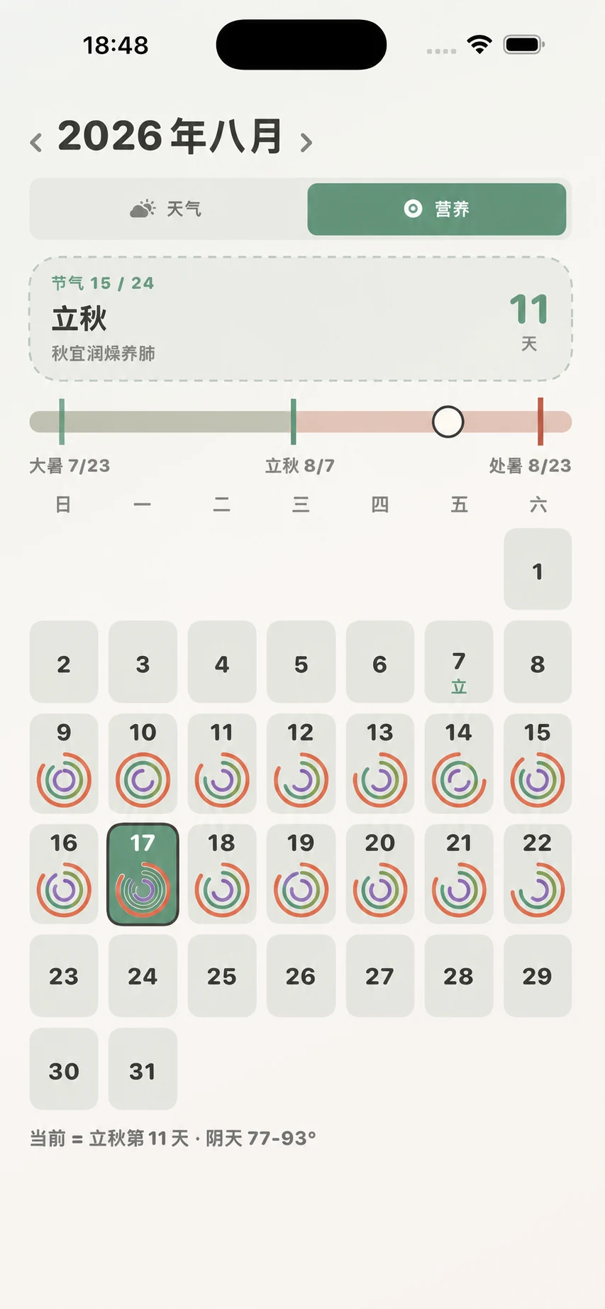 中文营养日历页面,连续两周展示完成度不同的能量、蛋白质与膳食纤维圆环